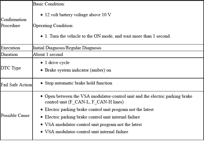 VSA System - Diagnostics